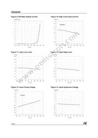 VN920DSPTR-E Datasheet Page 10