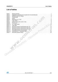 VN920PEPTR-E Datasheet Page 3