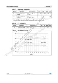 VN920PEPTR-E Datasheet Page 10