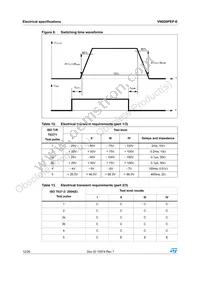 VN920PEPTR-E Datasheet Page 12