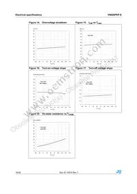 VN920PEPTR-E Datasheet Page 16