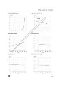VN920SOTR-E Datasheet Page 9