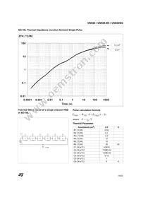 VN920SOTR-E Datasheet Page 15