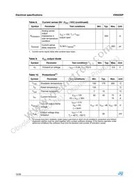 VN920SP Datasheet Page 10
