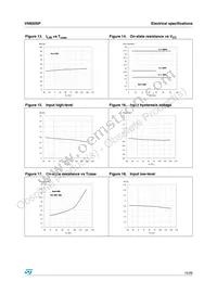 VN920SP Datasheet Page 15