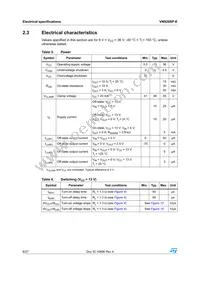 VN920SP-E Datasheet Page 8