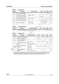 VN920SP-E Datasheet Page 9