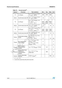 VN920SP-E Datasheet Page 10