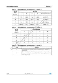VN920SP-E Datasheet Page 12