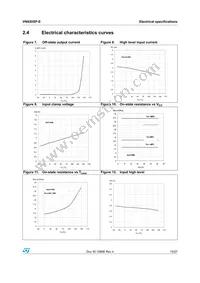 VN920SP-E Datasheet Page 15