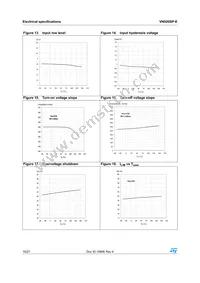 VN920SP-E Datasheet Page 16