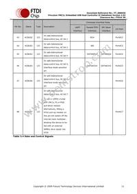 VNC1L-1A-TRAY Datasheet Page 11
