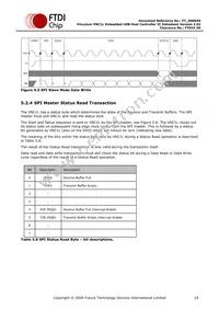 VNC1L-1A-TRAY Datasheet Page 19