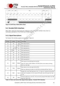 VNC1L-1A-TRAY Datasheet Page 20