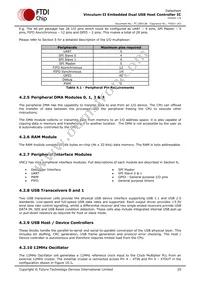 VNC2-64L1C-TRAY Datasheet Page 20