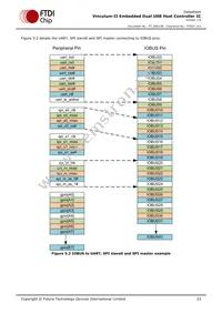 VNC2-64L1C-TRAY Datasheet Page 23