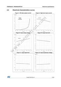 VND5004ASP30-E Datasheet Page 15