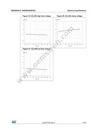 VND5004ASP30-E Datasheet Page 17