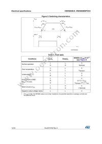 VND5004BSP30-E Datasheet Page 12