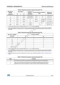 VND5004BSP30-E Datasheet Page 13