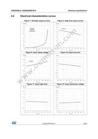 VND5004BSP30-E Datasheet Page 15