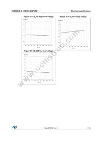 VND5004BSP30-E Datasheet Page 17