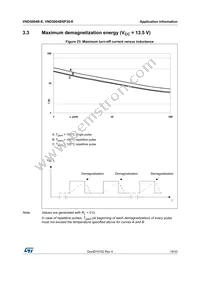 VND5004BSP30-E Datasheet Page 19