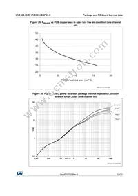 VND5004BSP30-E Datasheet Page 23