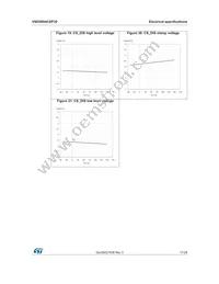VND5004CSP30-E Datasheet Page 17
