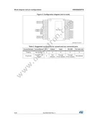VND5004DSP30-E Datasheet Page 6