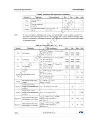 VND5004DSP30-E Datasheet Page 10