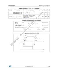 VND5004DSP30-E Datasheet Page 11