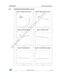 VND5004DSP30-E Datasheet Page 15