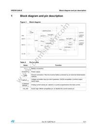 VND5012AK-E Datasheet Page 5