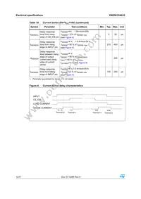 VND5012AK-E Datasheet Page 12
