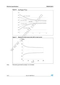 VND5012AK-E Datasheet Page 14