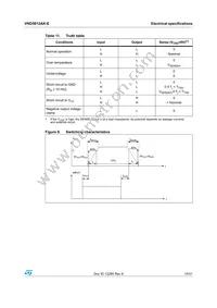 VND5012AK-E Datasheet Page 15