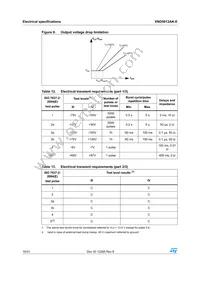 VND5012AK-E Datasheet Page 16