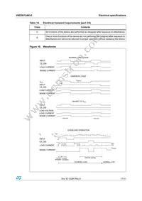 VND5012AK-E Datasheet Page 17