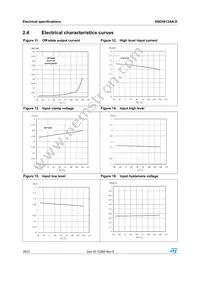 VND5012AK-E Datasheet Page 18