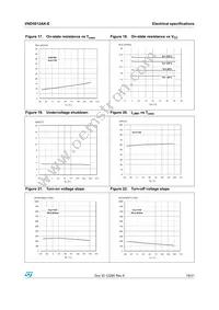 VND5012AK-E Datasheet Page 19