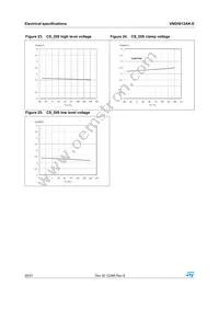 VND5012AK-E Datasheet Page 20