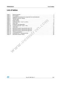 VND5025AK-E Datasheet Page 3