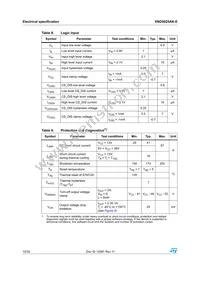VND5025AK-E Datasheet Page 10