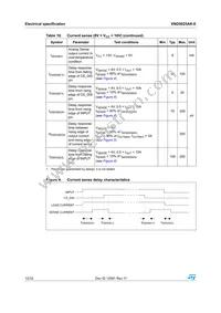 VND5025AK-E Datasheet Page 12