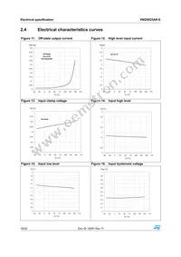 VND5025AK-E Datasheet Page 18