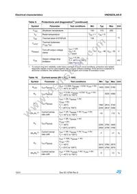 VND5025LAKTR-E Datasheet Page 10