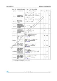 VND5025LAKTR-E Datasheet Page 11