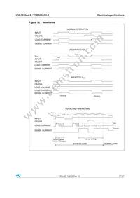 VND5050AK-E Datasheet Page 17