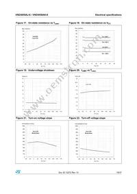 VND5050AK-E Datasheet Page 19